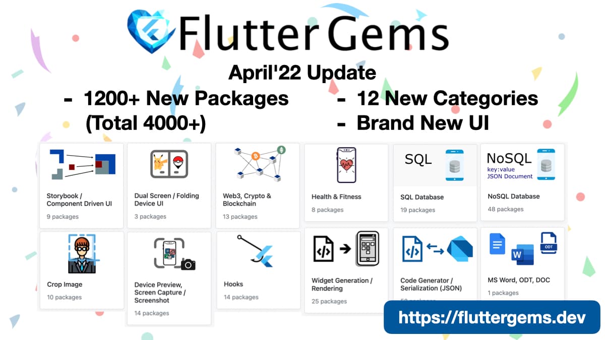 Flutter Gems - April 2022 Update ๐ ๐